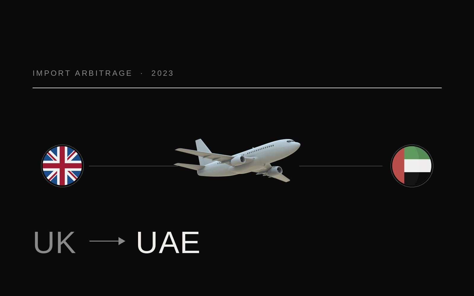 Import arbitrage route plate: the United Kingdom and the United Arab Emirates joined by an aircraft, UK to UAE